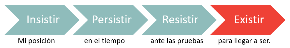 Proceso de la perseverancia